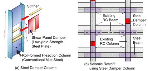 The Seismic Retrofit Of An Existing Concrete Office Building Using