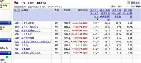 日本株）10倍株を探す M＆a総研hld・heroz、6ヶ月で100％超上昇中 2023年6月18日 Hidemaruggl Blog