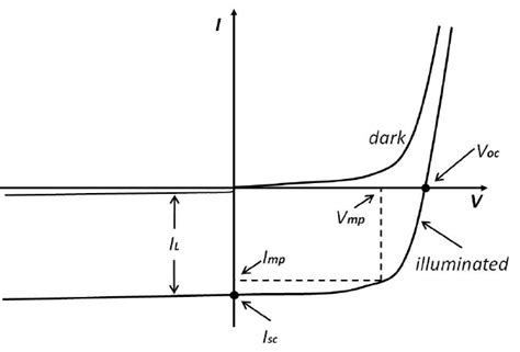 Iv Curve Diode Circuit