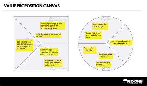 Value Proposition Canvas – How To Fill It? (With Template)