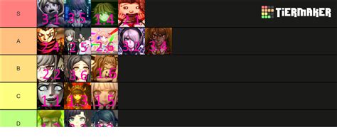 Danganronpa Class Trials Tier List (Community Rankings) - TierMaker