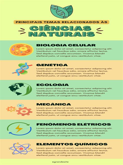 Temas De Ciências - Infográfico Educacional Temas de Ciências Naturais Verde e Laranja ...