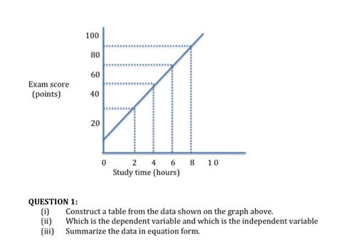 solved    exam score points         cheggcom