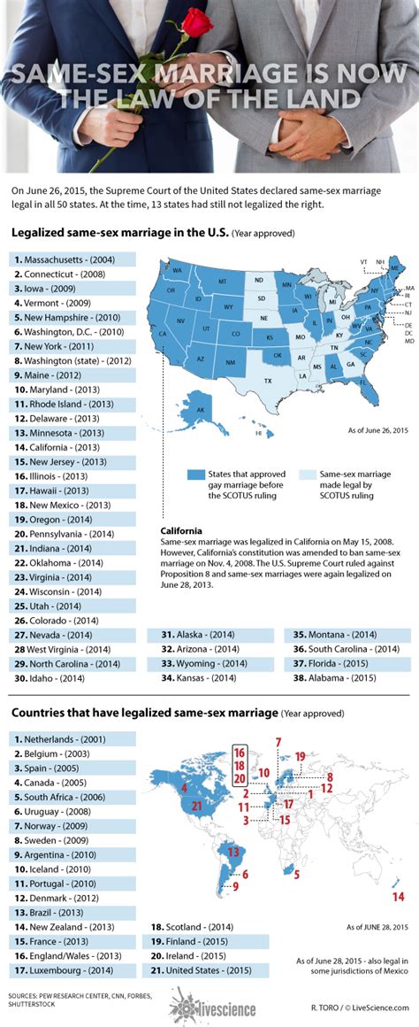 Map Shows States Where Gay Marriage Is Legal Infographic Live Science