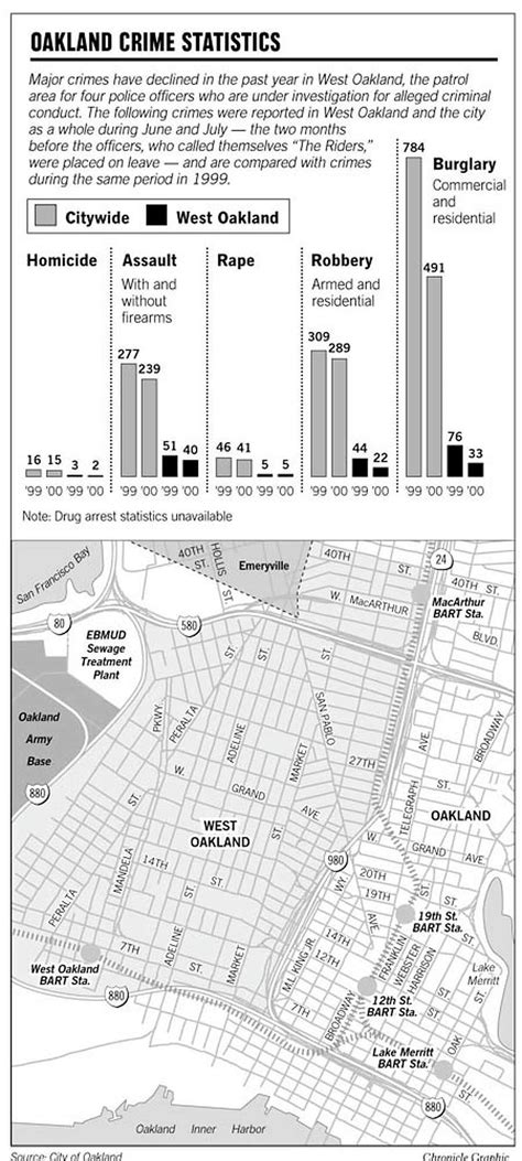 Residents are debating the crime statistics oakland ca data accuracy 4