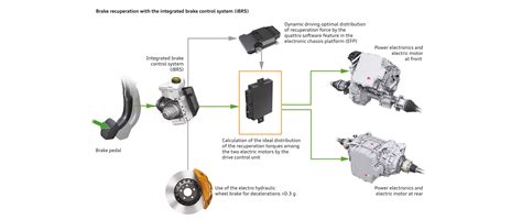 Understanding Conventional Friction Brakes and the Regenerative Braking ...