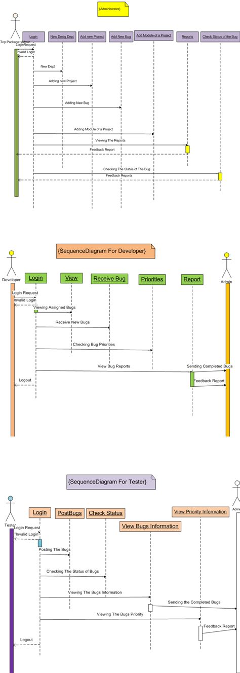 Academic Java Project On Bug Tracking System 1000 Projects