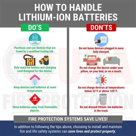 Lithium Ion Battery Fire Safety Usafp