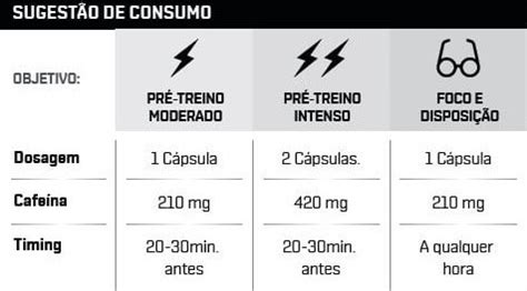 Cafeina Dux Quanto Tempo Para Fazer Efeito - Cafeína DUX Nutrition 90 cápsulas - Alta pureza e rápida absorção para ...