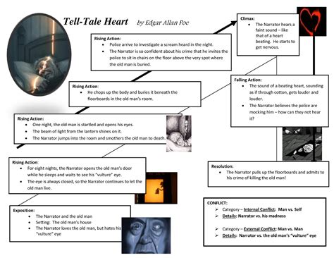 Tell tale heart plot diagram - Tell-Tale Heart by Edgar Allan Poe ...