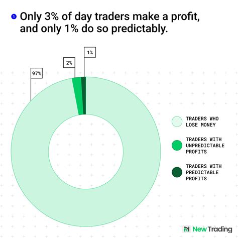 Is Day Trading Profitable? Here's What Statistics Say