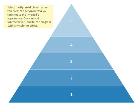 Pyramid diagram - Template