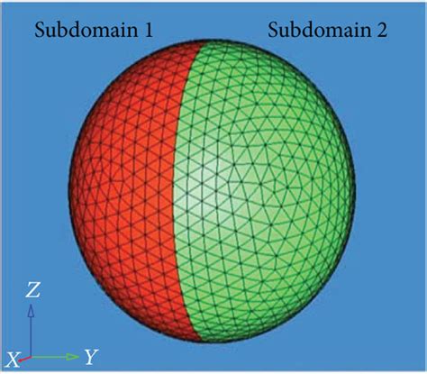 model   dielectric sphere  subdomain partitions