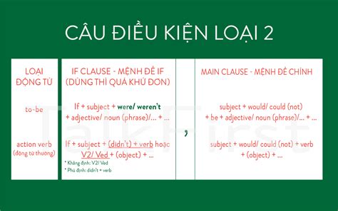 Công Thức Câu điều Kiện Loại 1 Và Loại 2 Hướng Dẫn Toàn Diện Và Dễ Hiểu