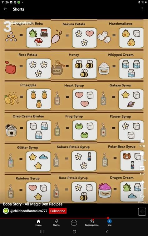 Pin By Ashley Guerrero On Boba Story Recipes In 2024 Boba Tea Recipe