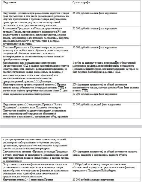 Выгодно ли продавать на «Вайлдберриз»? Размер комиссий, примеры расчета ...