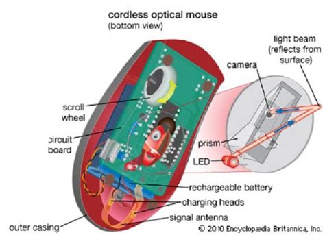 Optical Mouse VS Laser Mouse