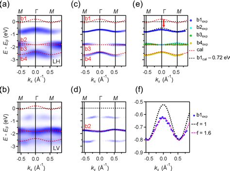 PDF Mott Insulator State In A Van Der Waals Flat Band Compound