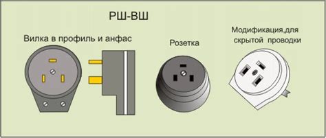 Розетки для кухонной электроплиты и ее подключение.