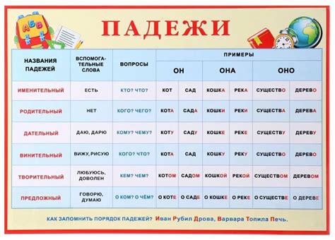 Картинки Падежи 3 класс (38 шт.) - #6441