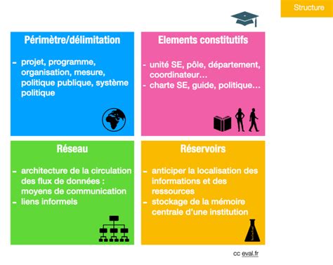 Quest Ce Quun Syst Me De Suivi Et Valuation Eval