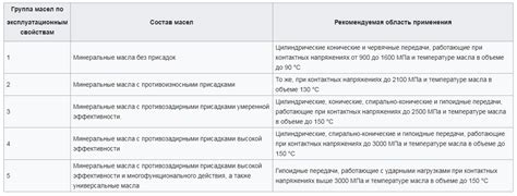 Трансмиссионное масло лукойл 75w90: отзывы покупателей