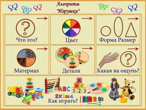 Ткаченко схемы для составления описательных рассказов для дошкольников