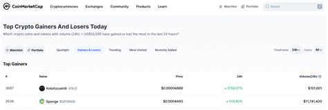 Where To Buy Spongebob Coin Sponge Uniswap Listing