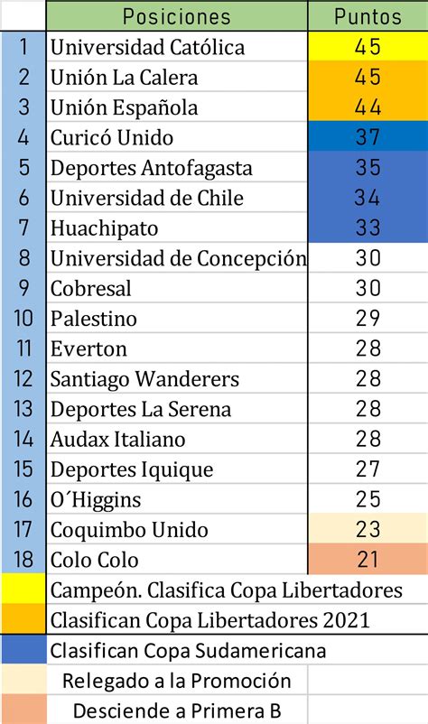 El COVID-19 protagonista en la Primera División de Chile; varios