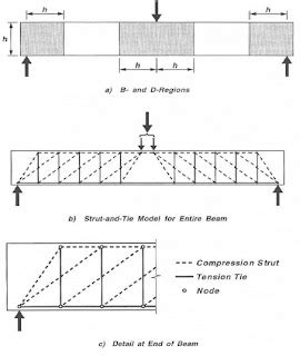 jOuRNaL of niC: Strut and Tie Method