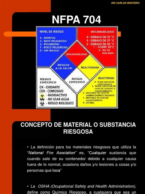 Nfpa 704 Líquidos Química