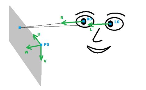 Gaze Tracking: Mapping Yaw & Pitch to Screen Coordinates