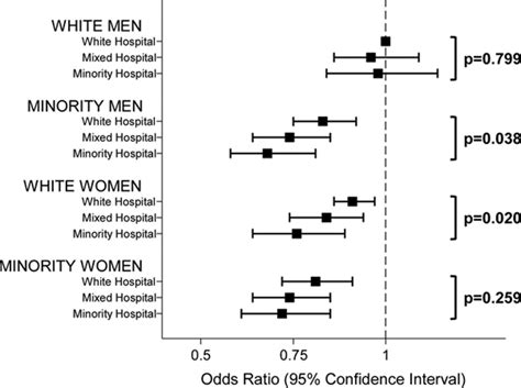 Individual And System Contributions To Race And Sex Disparities In Thrombolysis Use For Stroke