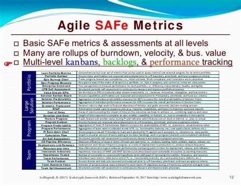Scaled Agile Framework (SAFe) 4.5 Metrics 