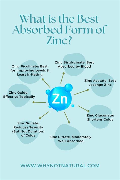 zinc benefits skin  tyler cobb blog