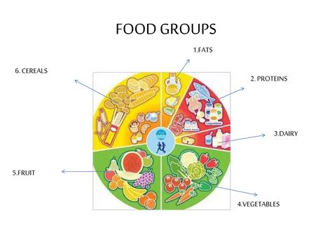 Food groups | PPTX