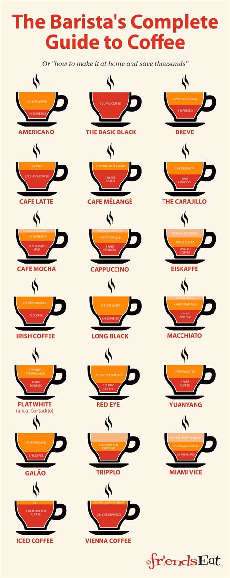 The Barista's Guide To Brew A Perfect Cuppa At Home - LifeHack