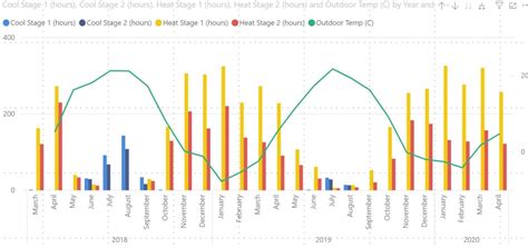 Formatting The X Axis In Power Bi Charts For Date And Time The White Pages