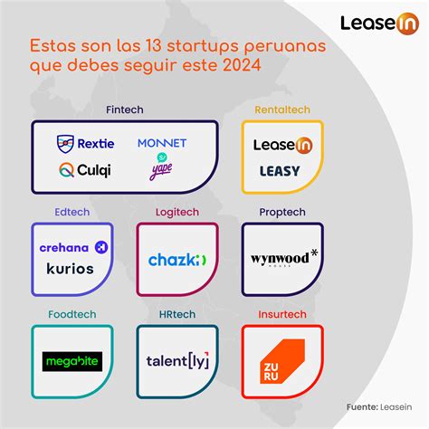 Las 13 startups peruanas que debes seguir este 2024 | tdpe
