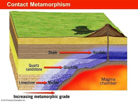 Contact And Regional Metamorphism Venn Diagram √99以上 H