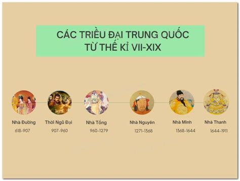 Giải Sgk Lịch Sử 7 Bài 6 Cánh Diều Khái Quát Tiến Trình Lịch Sử Trung Quốc