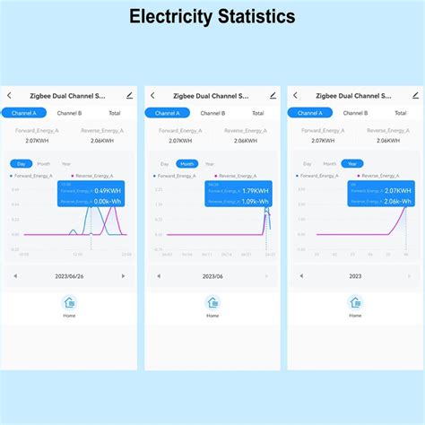 Счетчик энергии ZigBee WiFi, двунаправленный с клещевым датчиком тока ...