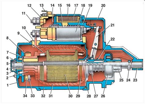 4. Исследование и диагностирование электрического стартера