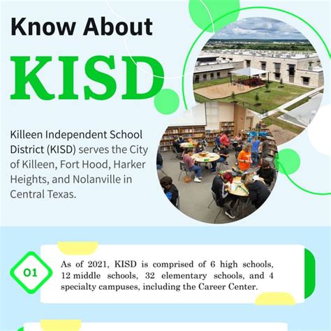 The Future of kisd canvas: What You Need to Know Now - ztowsgy