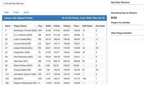 Fantasy Football Auction Values 2025 Franni Korrie