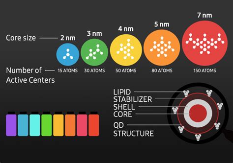 Samsung Display | Products/Technology – QD-OLED