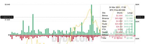 Bitcoin K Bitcoin Jetzt In Extremer Gier Zone Da Sich Der Btc Preis