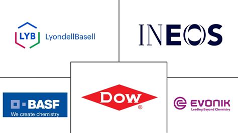 Tamaño del mercado de propilenglicol en Alemania