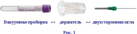 Технология взятия крови из вены | Сообщество Вампиров