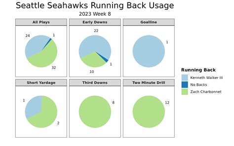 Fantasy Waiver Wire Week 8 5 To Add Drop Buy Low Sell High